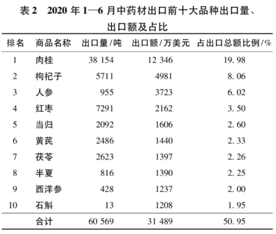 枸杞十大排名产地